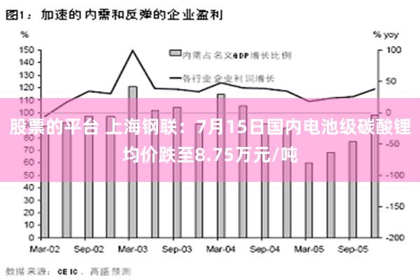 股票的平台 上海钢联：7月15日国内电池级碳酸锂均价跌至8.75万元/吨