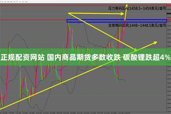 正规配资网站 国内商品期货多数收跌 碳酸锂跌超4%