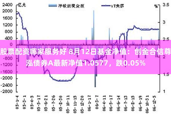 股票配资哪家服务好 8月12日基金净值：创金合信尊泓债券A最新净值1.0577，跌0.05%