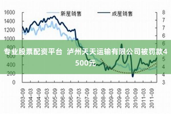 专业股票配资平台  泸州天天运输有限公司被罚款4500元