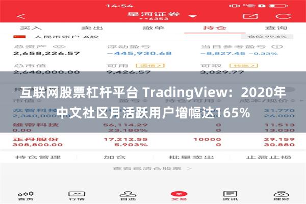 互联网股票杠杆平台 TradingView：2020年中文社区月活跃用户增幅达165%