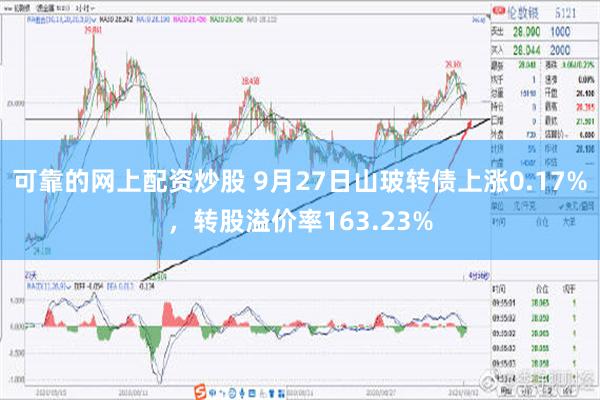 可靠的网上配资炒股 9月27日山玻转债上涨0.17%，转股溢价率163.23%