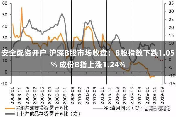 安全配资开户 沪深B股市场收盘：B股指数下跌1.05% 成份B指上涨1.24%