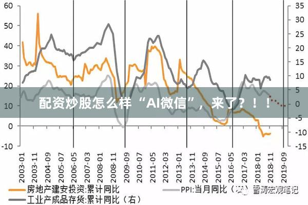 配资炒股怎么样 “AI微信”，来了？！！