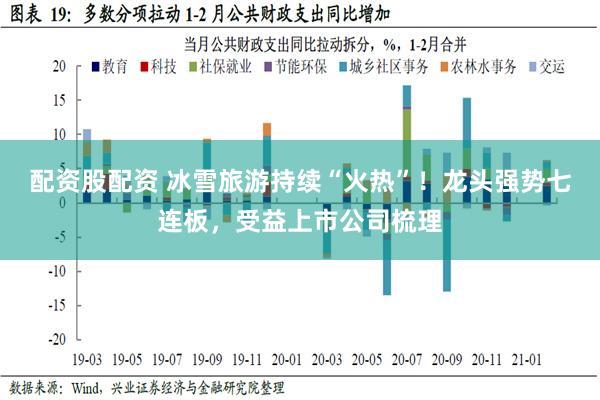 配资股配资 冰雪旅游持续“火热”！龙头强势七连板，受益上市公司梳理