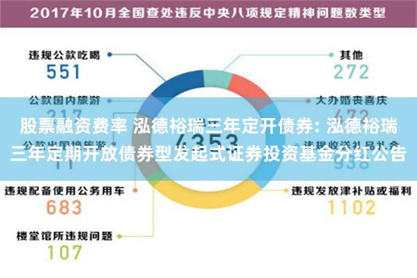 股票融资费率 泓德裕瑞三年定开债券: 泓德裕瑞三年定期开放债券型发起式证券投资基金分红公告