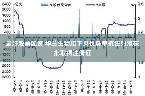 最好股票配资 华兰生物旗下贝伐珠单抗注射液获批取得注册证