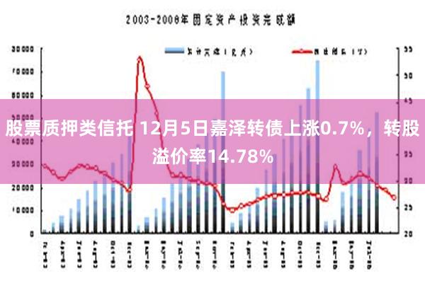 股票质押类信托 12月5日嘉泽转债上涨0.7%，转股溢价率14.78%