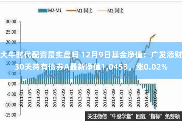 大牛时代配资是实盘吗 12月9日基金净值：广发添财30天持有债券A最新净值1.0453，涨0.02%