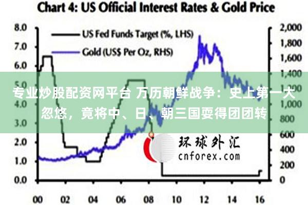 专业炒股配资网平台 万历朝鲜战争：史上第一大忽悠，竟将中、日、朝三国耍得团团转