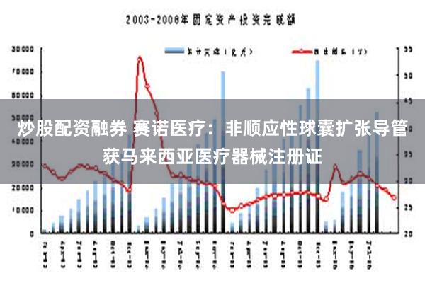 炒股配资融券 赛诺医疗：非顺应性球囊扩张导管获马来西亚医疗器械注册证